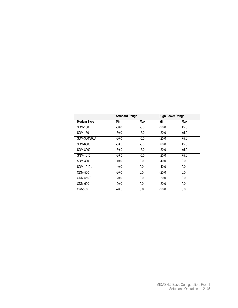 Comtech EF Data MIDAS Version 4.X Basic Configuration User Manual | Page 79 / 164