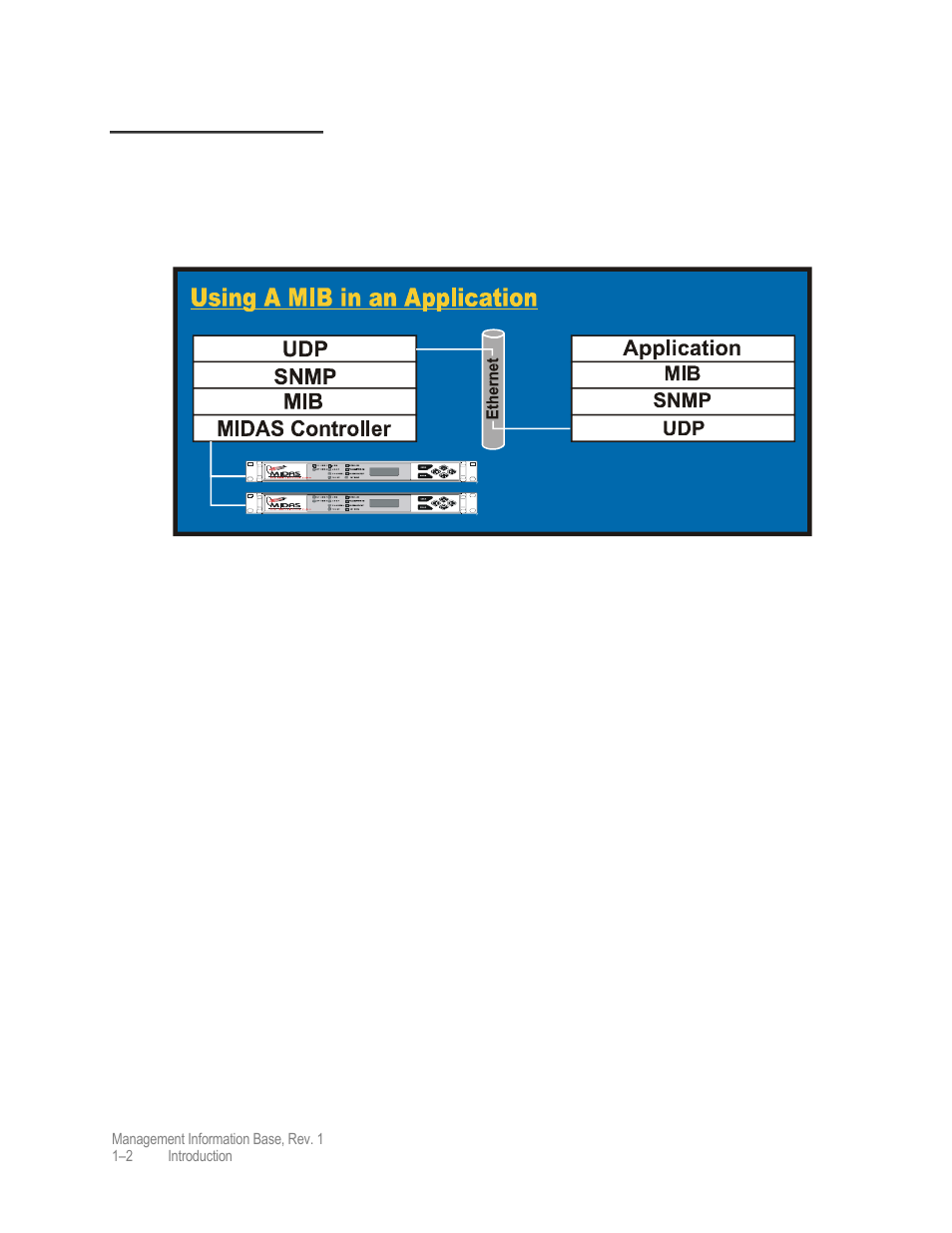 Midas snmp-mib | Comtech EF Data MIDAS Management Information Base User Manual | Page 12 / 170