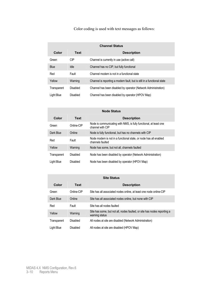 Comtech EF Data MIDAS Version 4.X NMS Configuration User Manual | Page 112 / 150