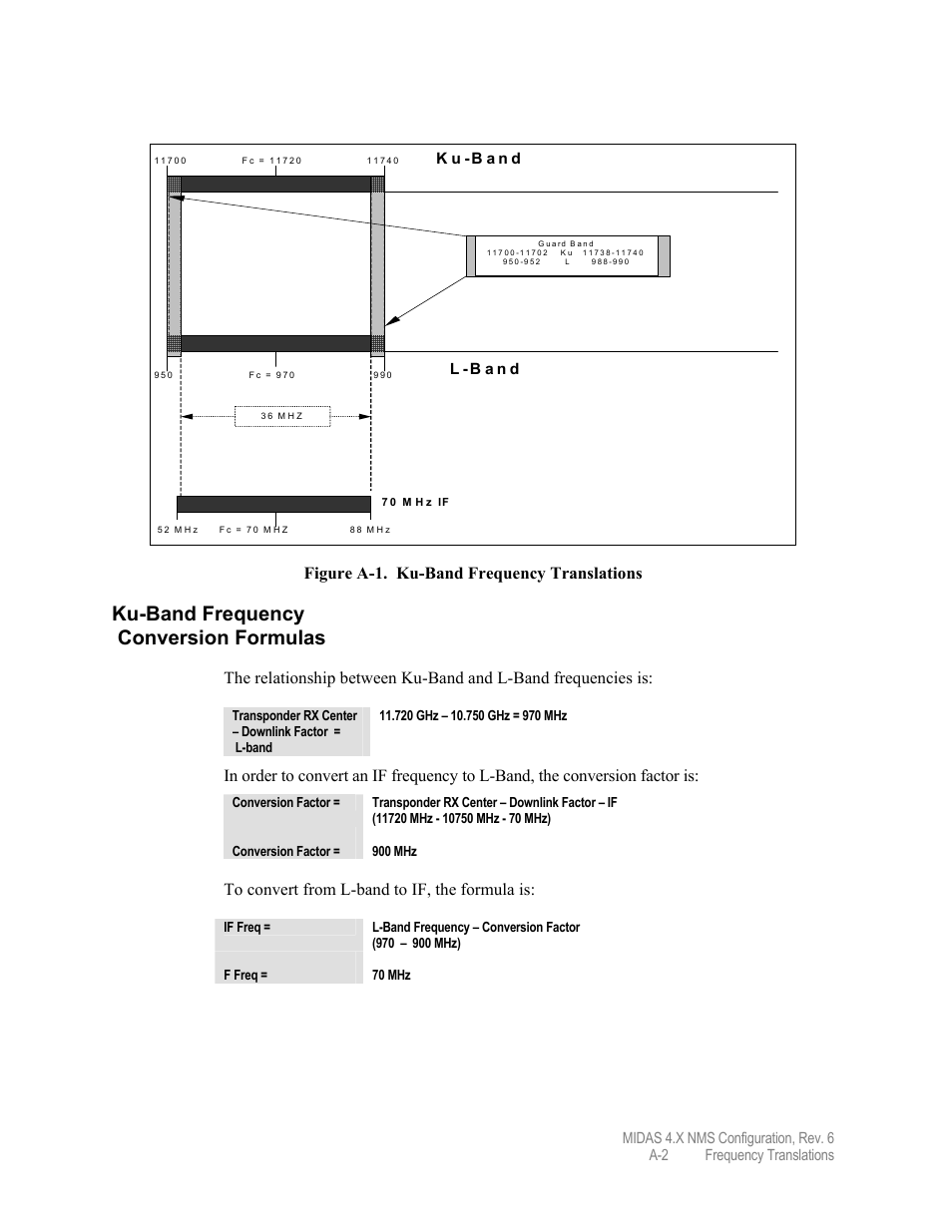 Ku-band frequency conversion formulas, Figure a-1. ku-band frequency translations | Comtech EF Data MIDAS Version 4.X NMS Configuration User Manual | Page 134 / 150