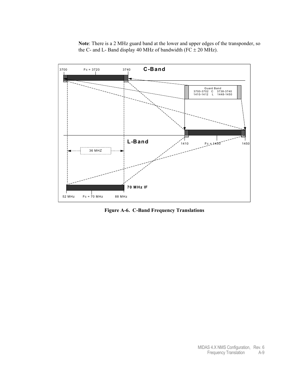 C -b and, L-b and, Figure a-6. c-band frequency translations | Comtech EF Data MIDAS Version 4.X NMS Configuration User Manual | Page 141 / 150