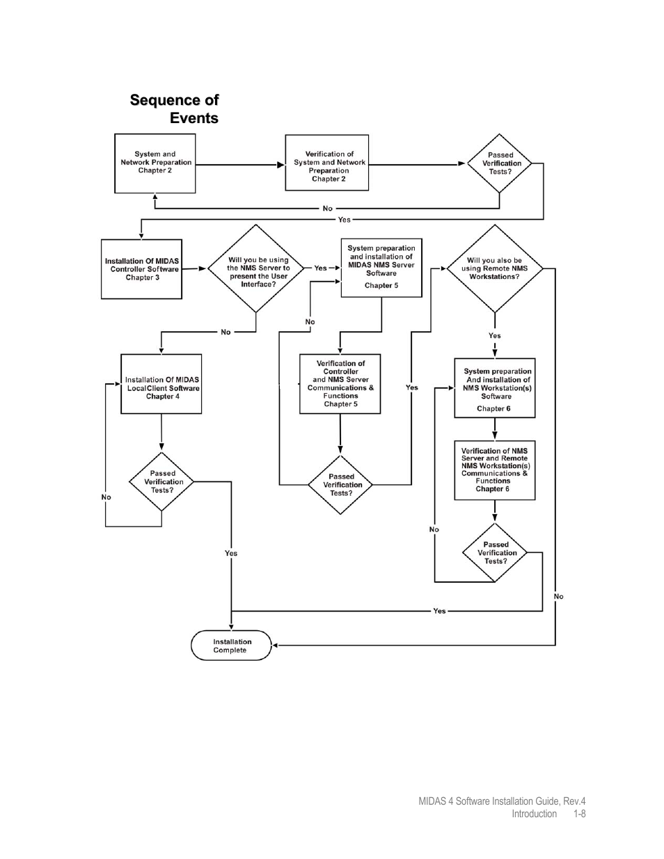 Comtech EF Data MIDAS 4 Software Installation User Manual | Page 20 / 50