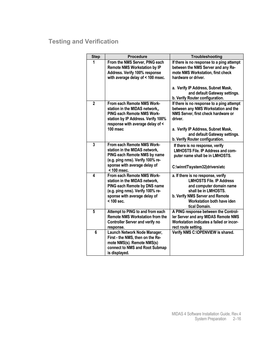 Testing and verification | Comtech EF Data MIDAS 4 Software Installation User Manual | Page 36 / 50