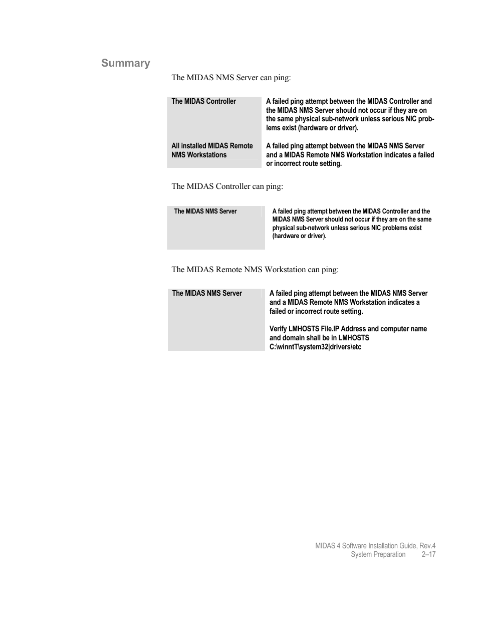 Summary | Comtech EF Data MIDAS 4 Software Installation User Manual | Page 37 / 50