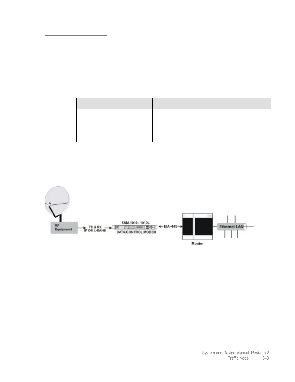 Single-channel traffic node | Comtech EF Data MIDAS 4 System and Design User Manual | Page 101 / 126