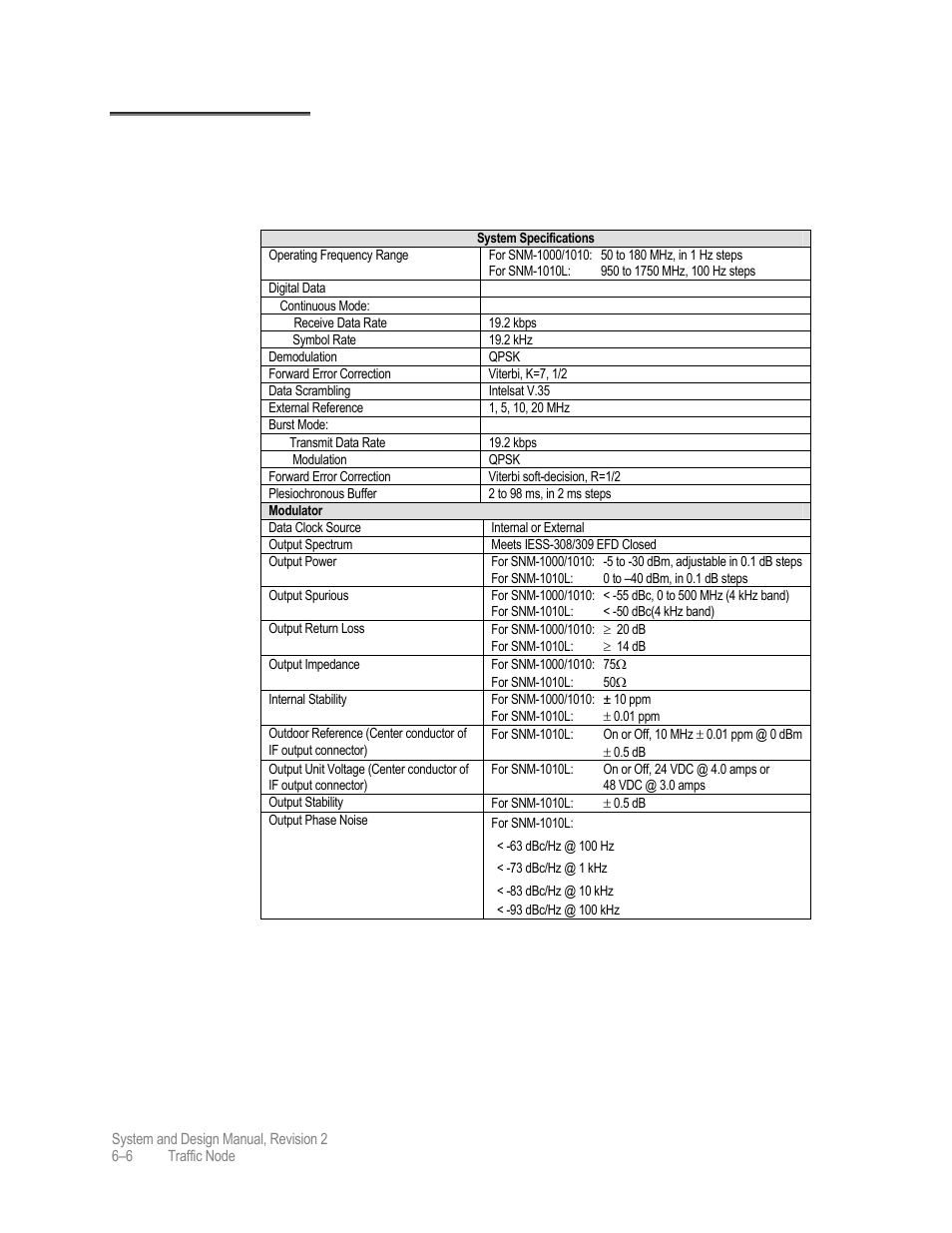 Snm-1000/1010/1010l control channel specifications | Comtech EF Data MIDAS 4 System and Design User Manual | Page 104 / 126