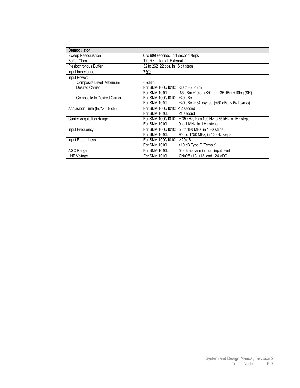 Comtech EF Data MIDAS 4 System and Design User Manual | Page 105 / 126