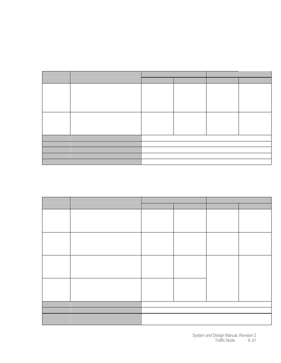 Sdm-150, Sdm-300, Sdm-150 data/symbol rates | Sdm-300 data/symbol rates | Comtech EF Data MIDAS 4 System and Design User Manual | Page 119 / 126