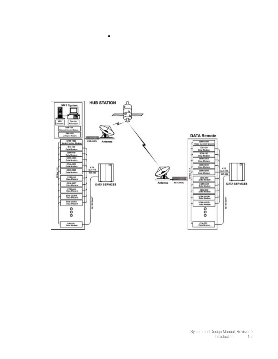 Comtech EF Data MIDAS 4 System and Design User Manual | Page 19 / 126