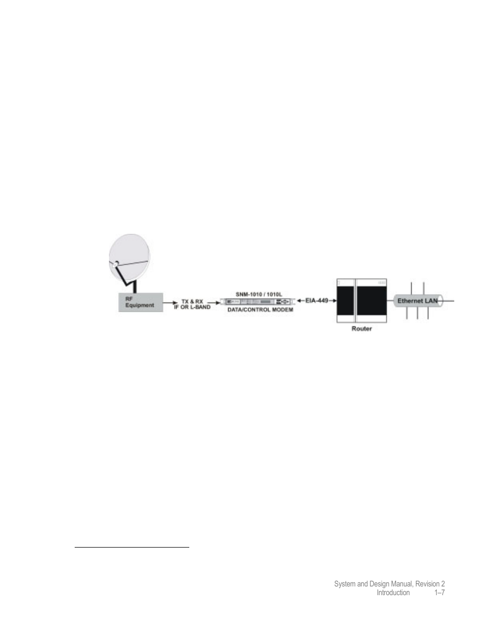 Single-channel traffic node | Comtech EF Data MIDAS 4 System and Design User Manual | Page 21 / 126