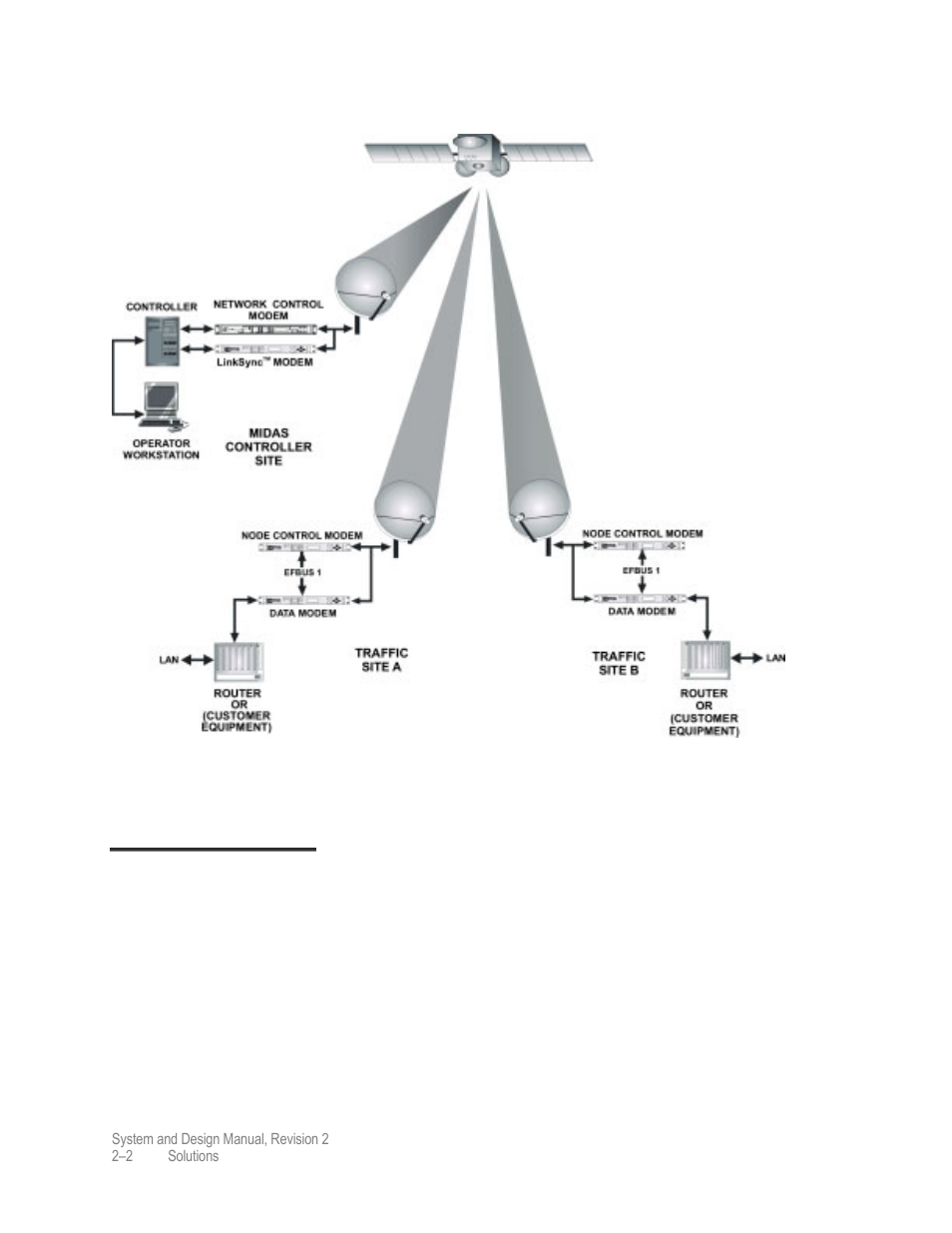 Connectivity | Comtech EF Data MIDAS 4 System and Design User Manual | Page 26 / 126