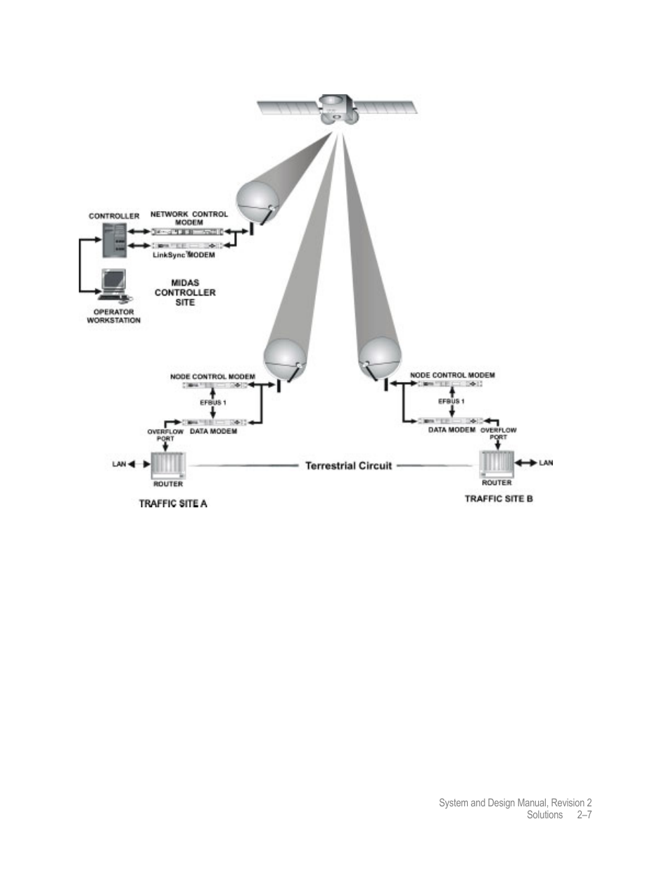 Comtech EF Data MIDAS 4 System and Design User Manual | Page 31 / 126