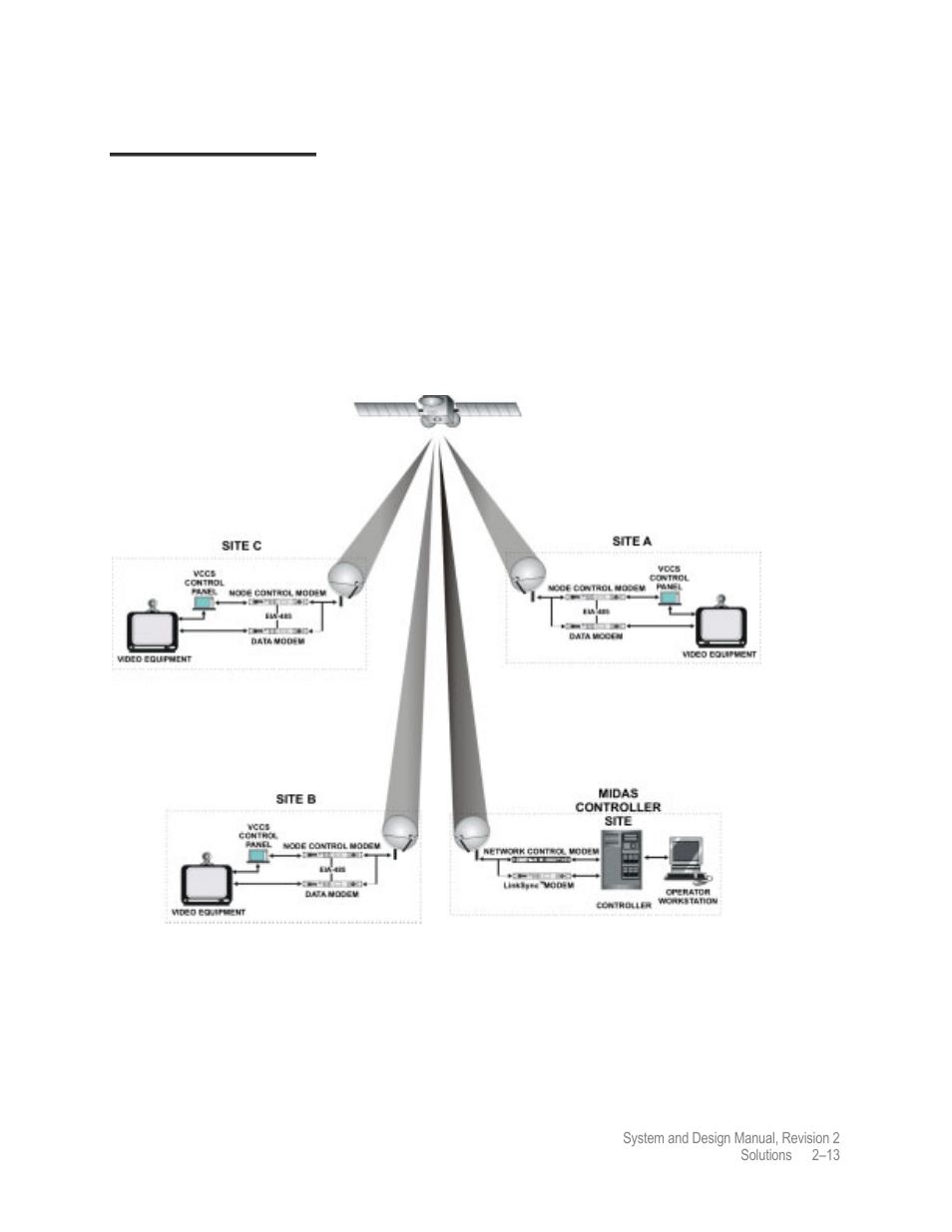 Video conference session | Comtech EF Data MIDAS 4 System and Design User Manual | Page 37 / 126