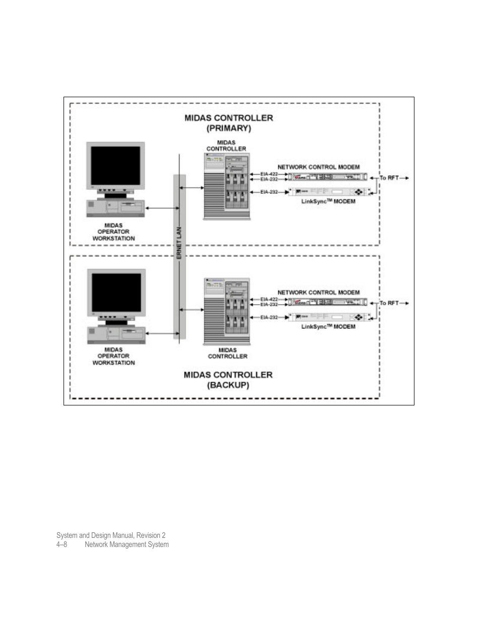 Comtech EF Data MIDAS 4 System and Design User Manual | Page 68 / 126