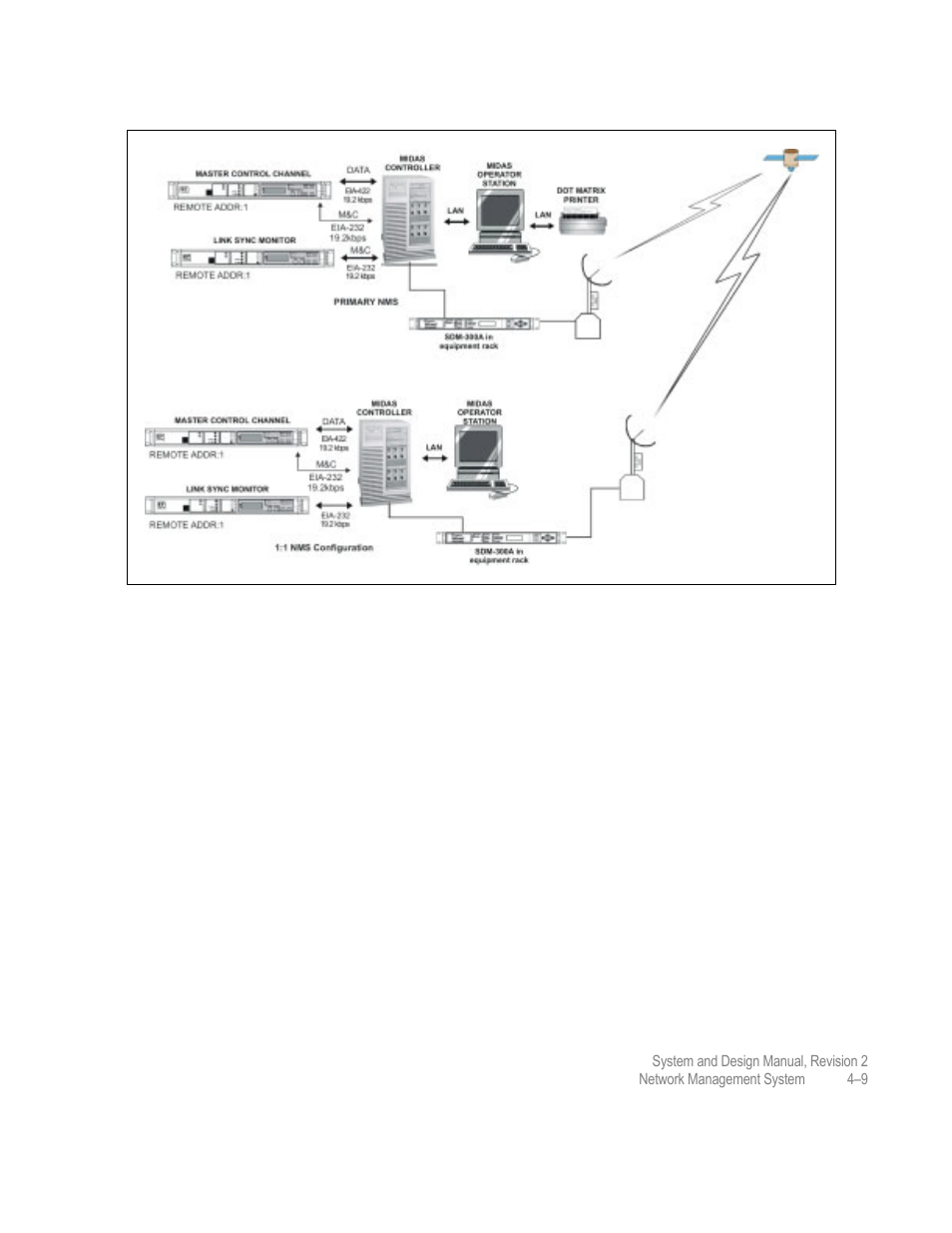 Comtech EF Data MIDAS 4 System and Design User Manual | Page 69 / 126