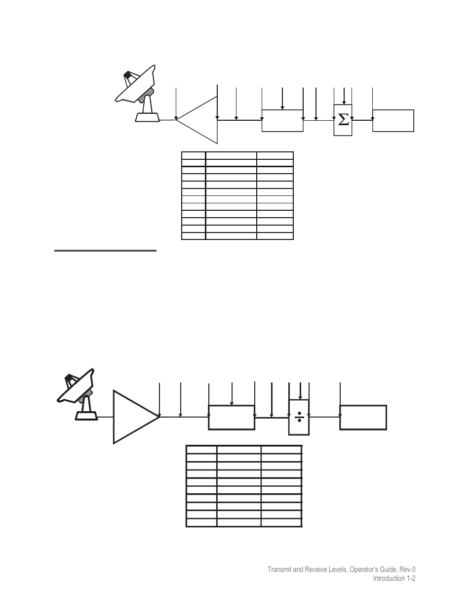 Receive levels | Comtech EF Data MIDAS Transmit and Receive Levels User Manual | Page 12 / 14