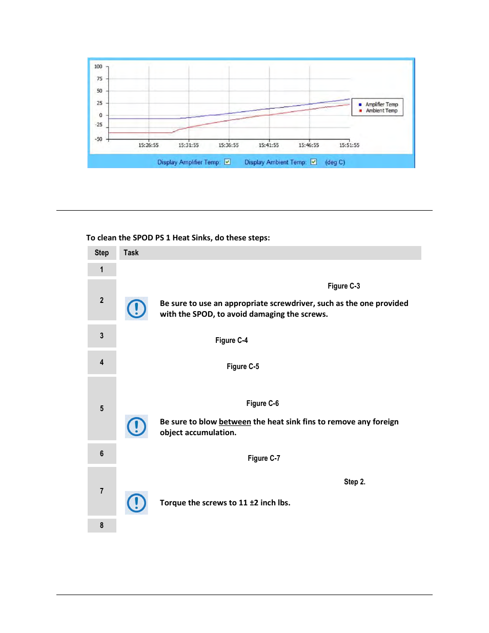 C.2 clean the spod ps 1 heat sinks | Comtech EF Data SPOD PS 1, PS 1.5, and PS 2 C-, X-, or Ku-Band User Manual | Page 182 / 194