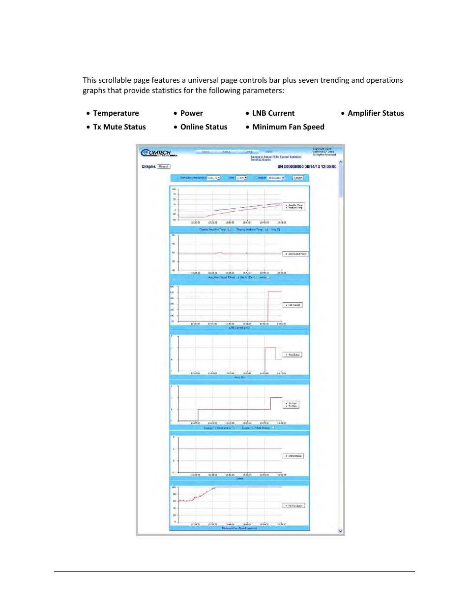 6 status | trending graphs | Comtech EF Data SPOD PS 1, PS 1.5, and PS 2 C-, X-, or Ku-Band User Manual | Page 88 / 194