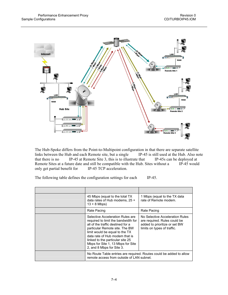 4 hub-spoke configuration | Comtech EF Data turboIP-45 User Manual | Page 100 / 108