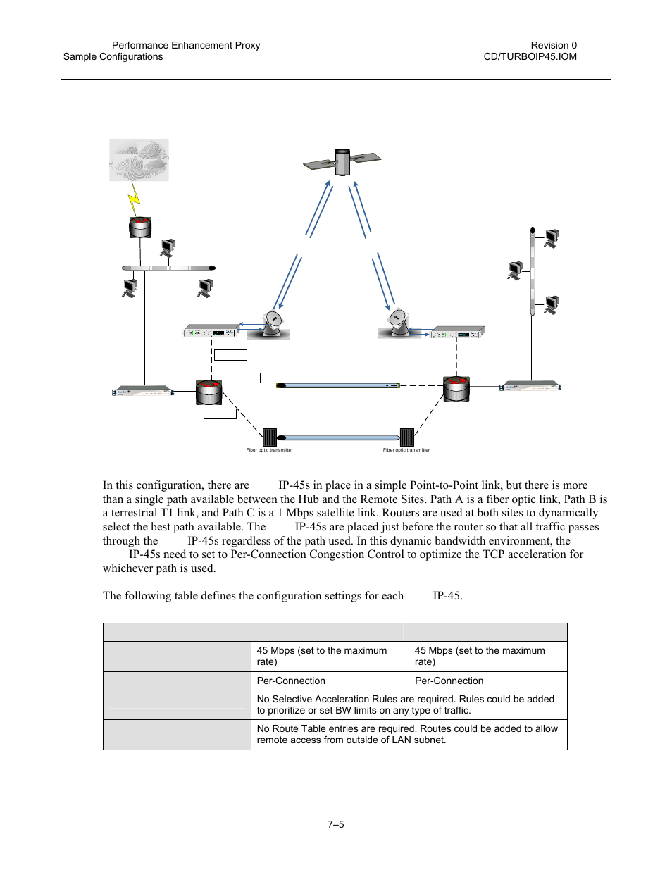 5 dynamic bandwidth configuration | Comtech EF Data turboIP-45 User Manual | Page 101 / 108