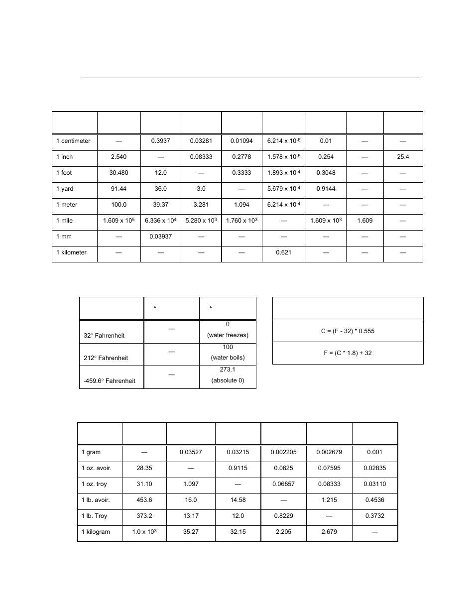 Metric conversions, Units of length, Temperature conversions | Units of weight | Comtech EF Data turboIP-45 User Manual | Page 107 / 108