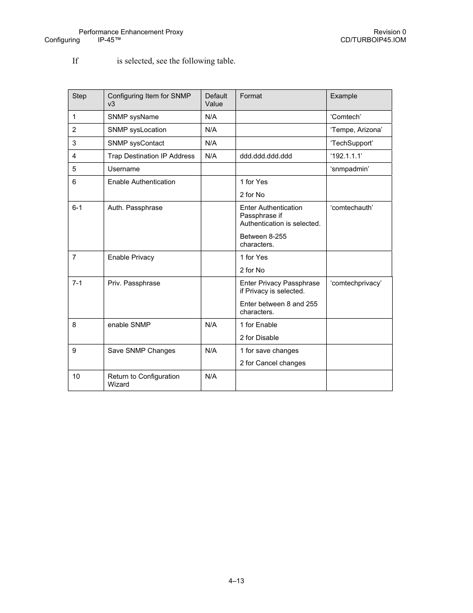 Comtech EF Data turboIP-45 User Manual | Page 37 / 108