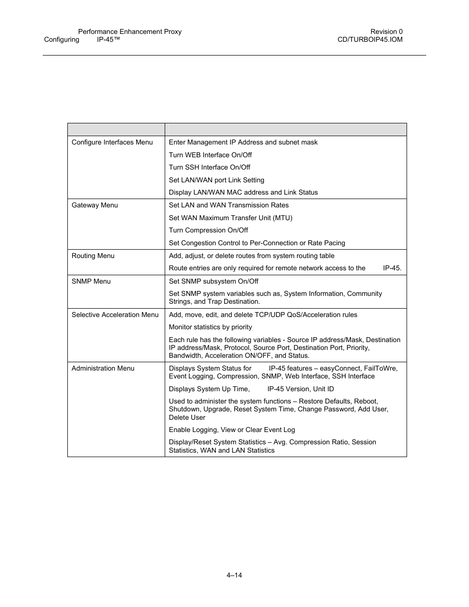 5 menus and functions - summary, 1 cli menu, 5 menus and functions - summary 4.5.1 cli menu | Comtech EF Data turboIP-45 User Manual | Page 38 / 108