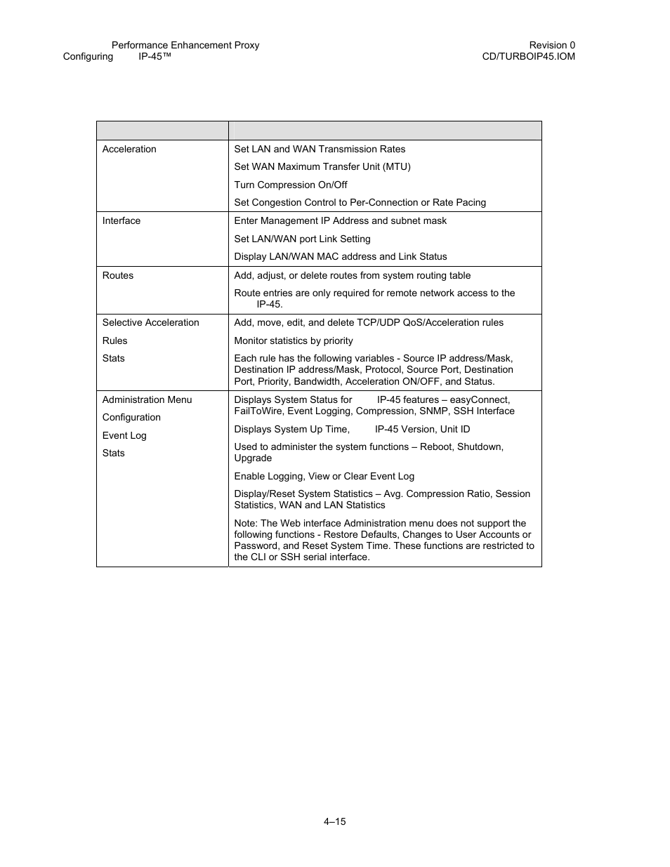 2 web menu | Comtech EF Data turboIP-45 User Manual | Page 39 / 108