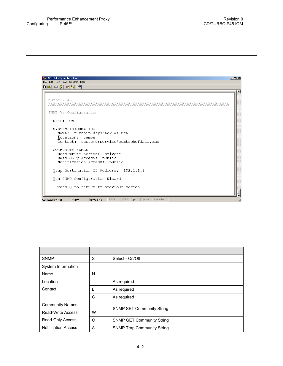 7 cli - snmp configuration menu, 8 snmp v2 configuration | Comtech EF Data turboIP-45 User Manual | Page 45 / 108