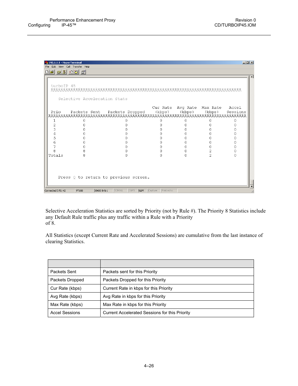 3 selective acceleration statistics menu | Comtech EF Data turboIP-45 User Manual | Page 50 / 108