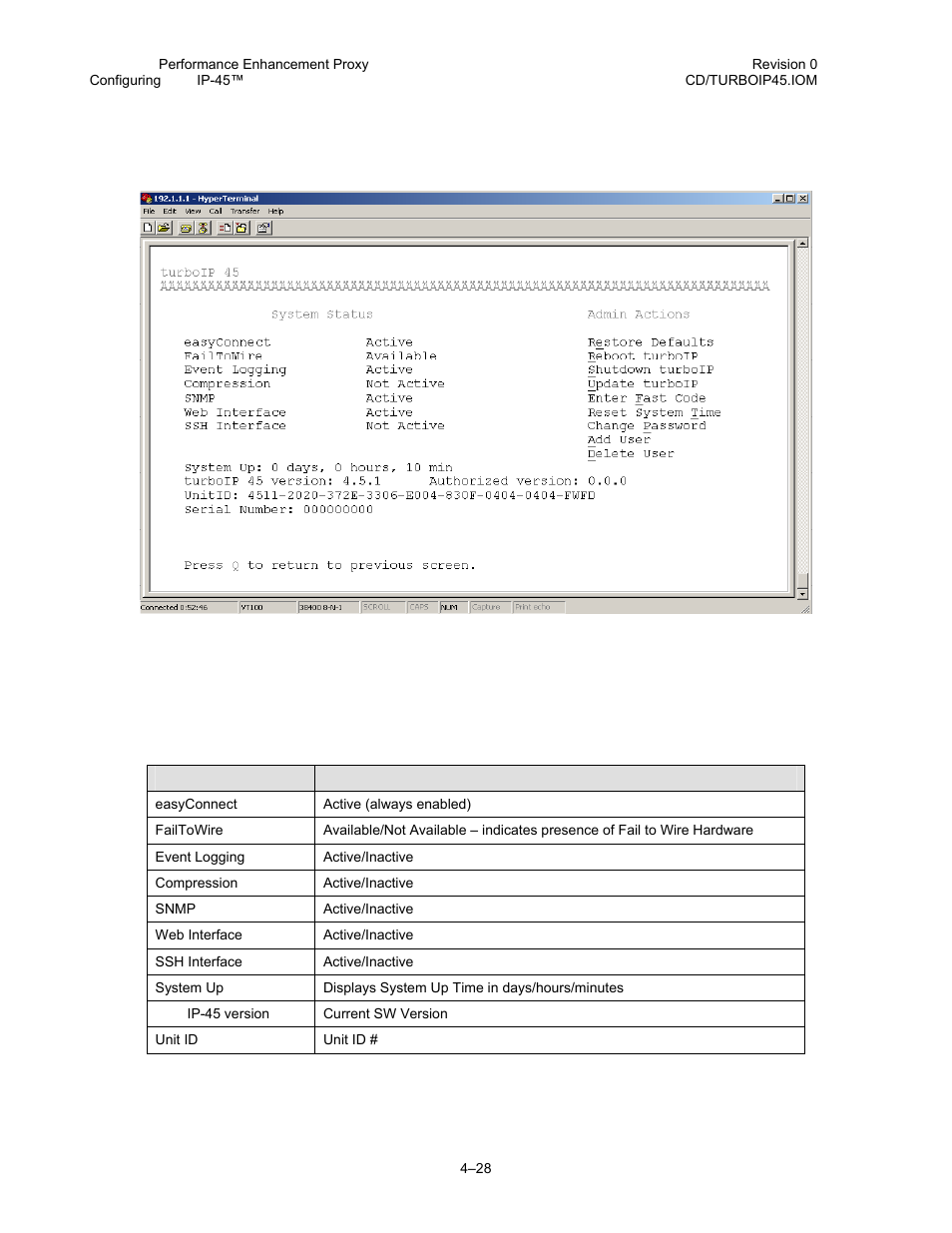 13 administrative configurations/actions menu, 14 system status (read only) | Comtech EF Data turboIP-45 User Manual | Page 52 / 108