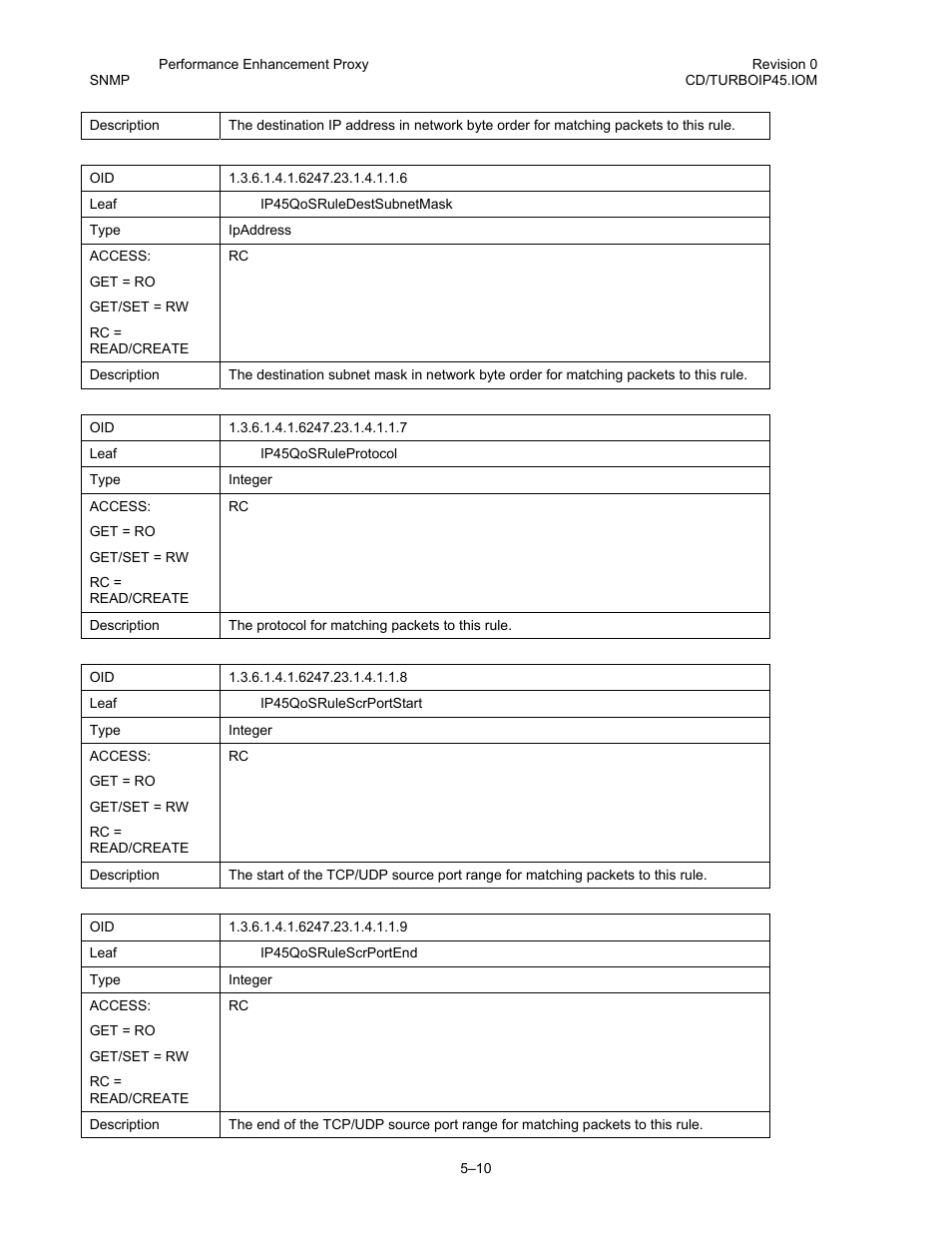 Comtech EF Data turboIP-45 User Manual | Page 80 / 108