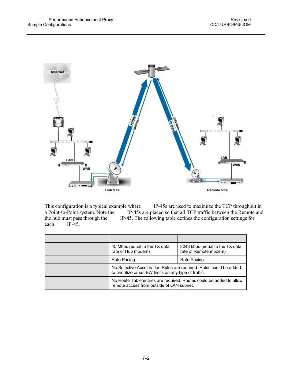 2 point-to-point configuration | Comtech EF Data turboIP-45 User Manual | Page 98 / 108