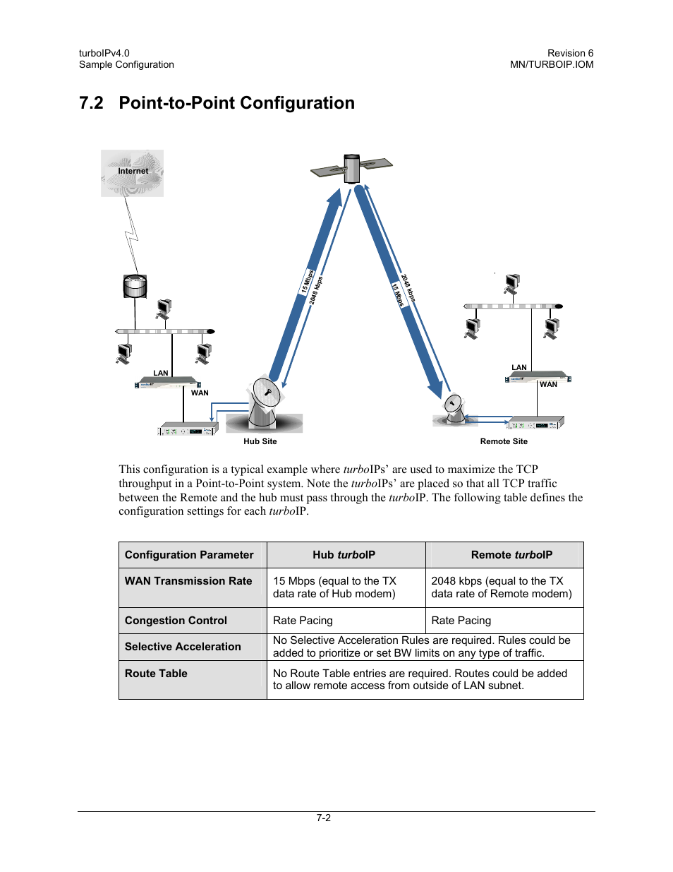 2 point-to-point configuration | Comtech EF Data turboIP v4.0 User Manual | Page 100 / 114