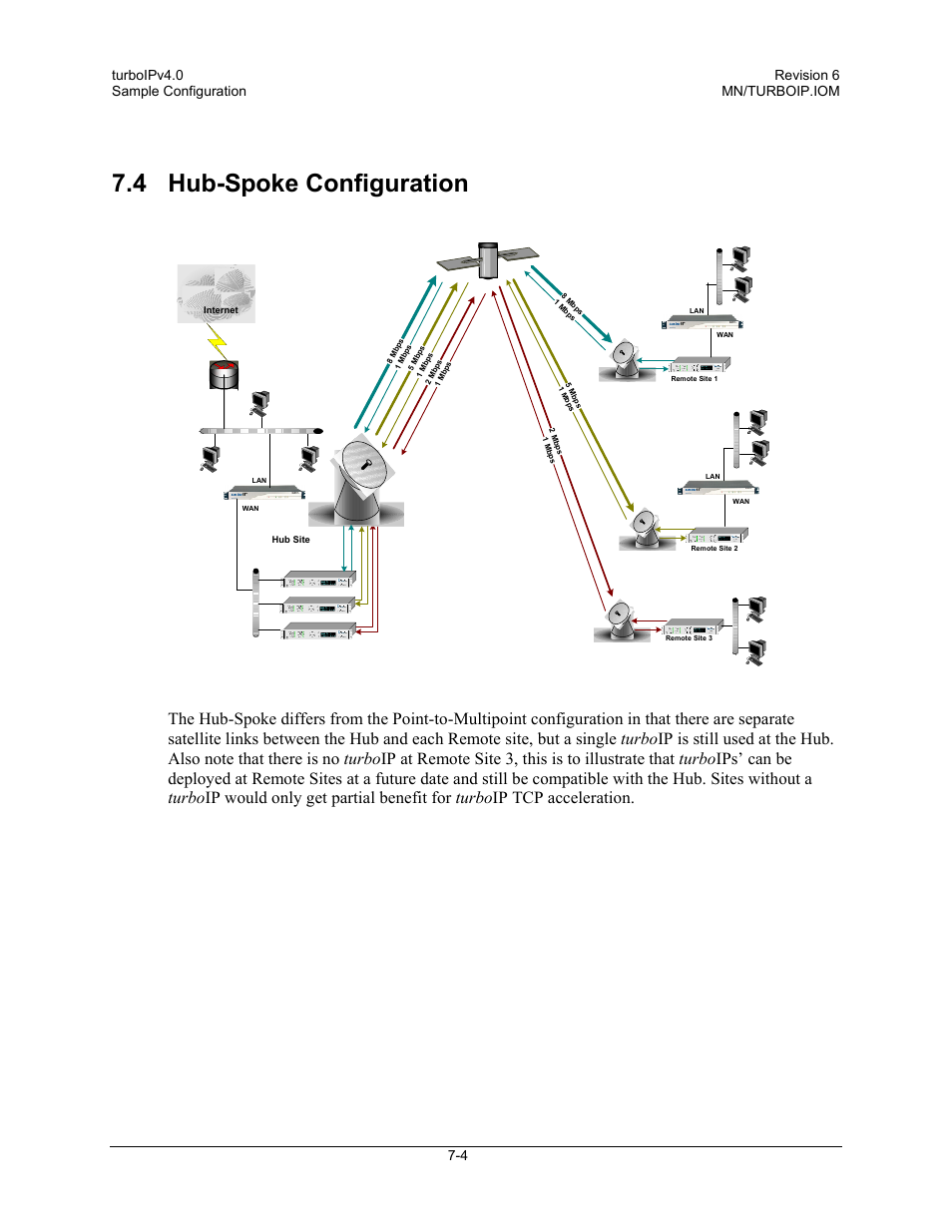 4 hub-spoke configuration | Comtech EF Data turboIP v4.0 User Manual | Page 102 / 114