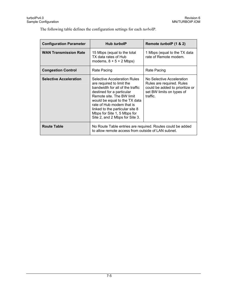 Comtech EF Data turboIP v4.0 User Manual | Page 103 / 114