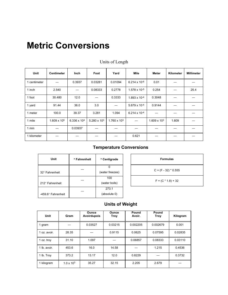 Metric conversions, Units of length, Temperature conversions | Units of weight | Comtech EF Data turboIP v4.0 User Manual | Page 113 / 114