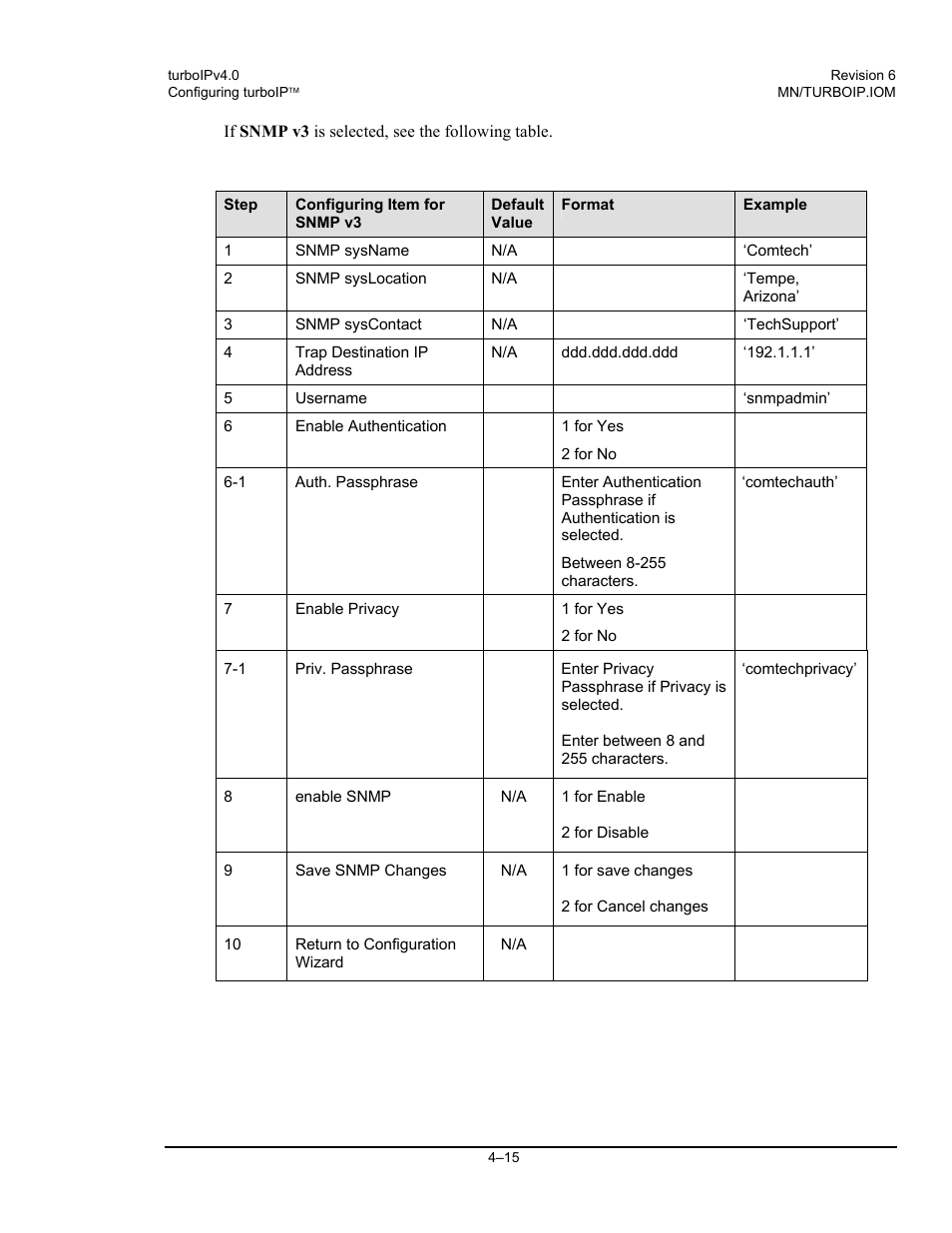 Comtech EF Data turboIP v4.0 User Manual | Page 43 / 114