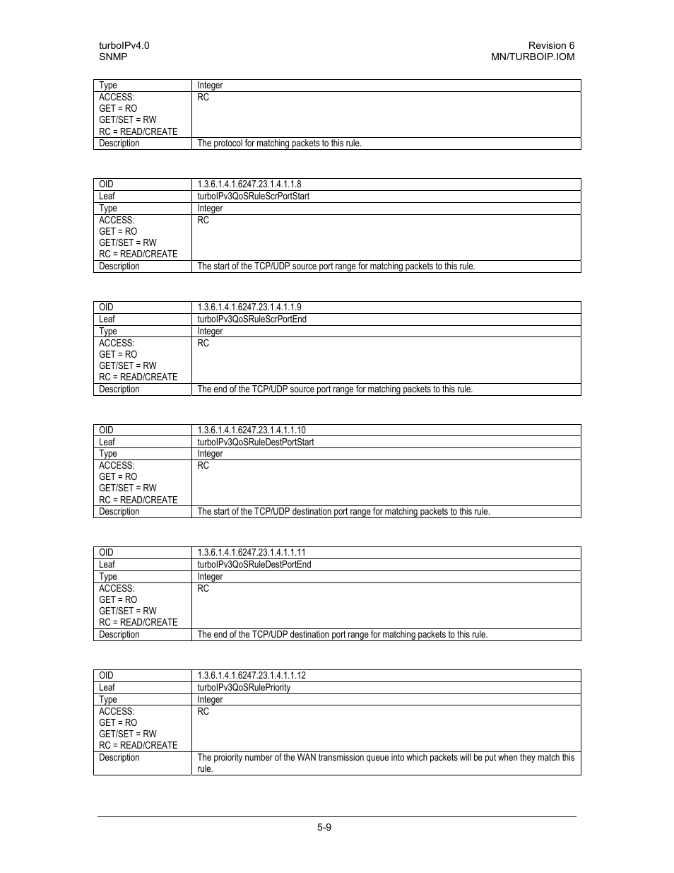 Comtech EF Data turboIP v4.0 User Manual | Page 87 / 114