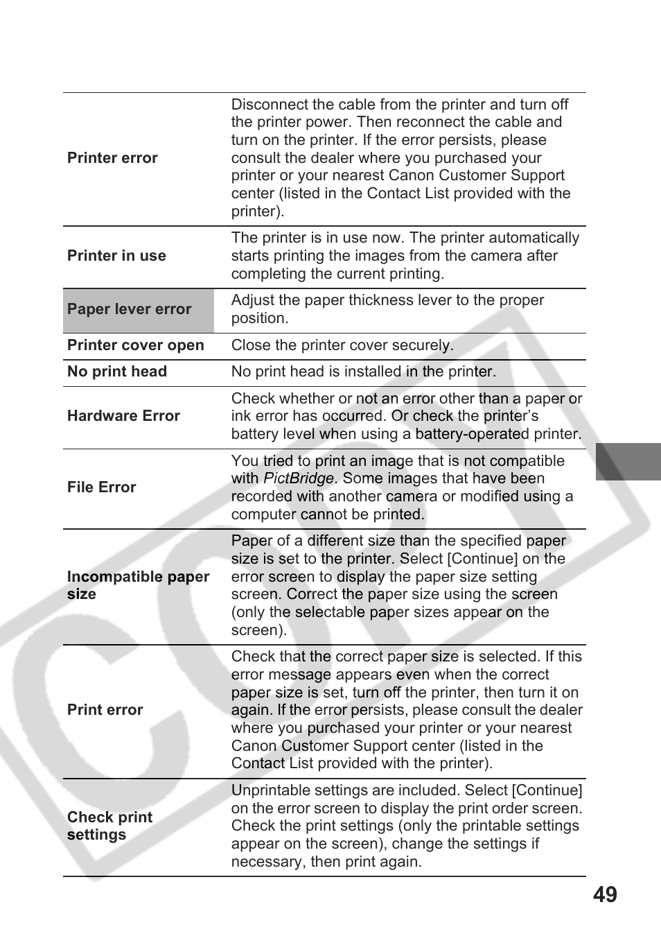 Canon DPUG9 User Manual | Page 51 / 78
