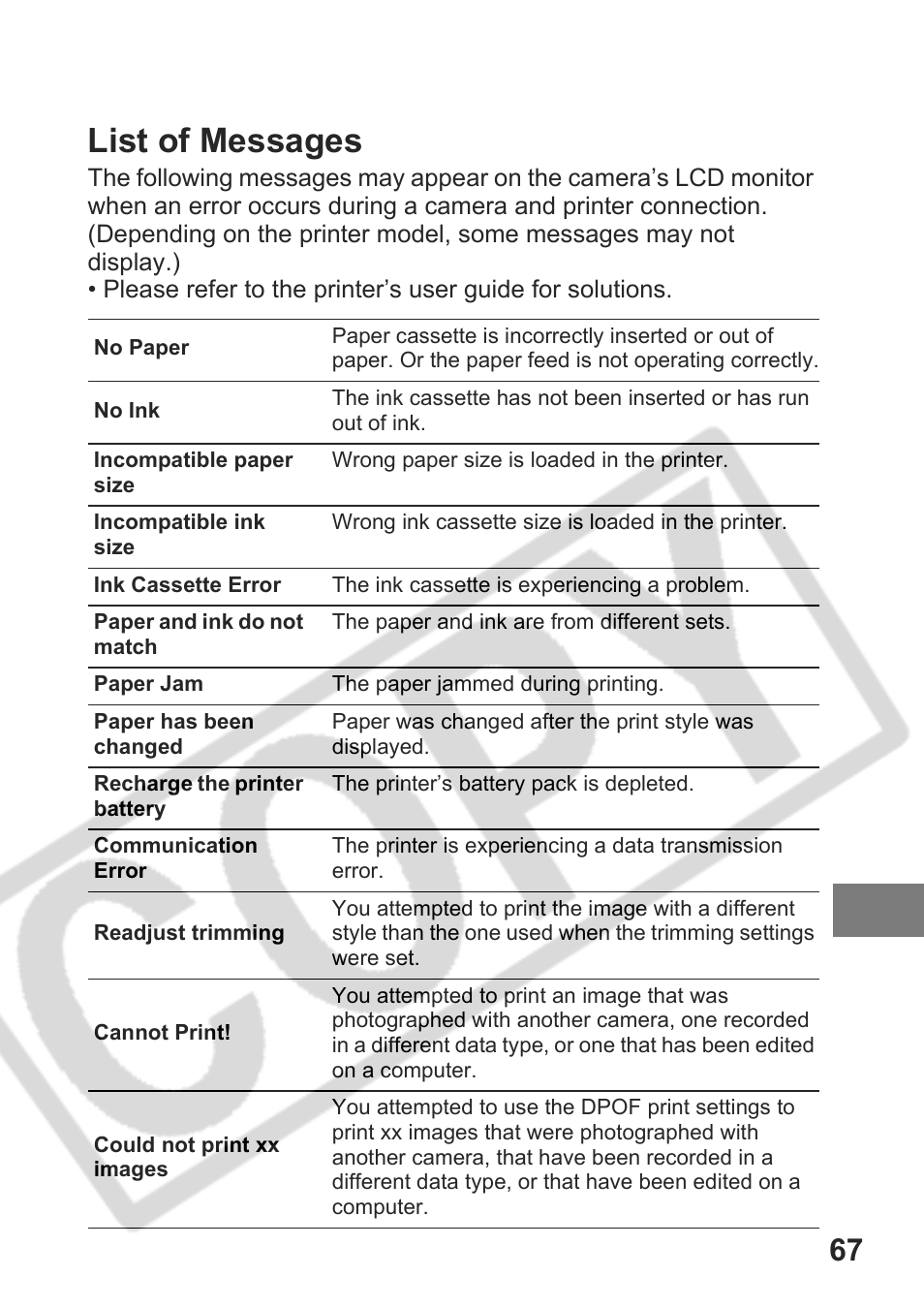 List of messages | Canon DPUG9 User Manual | Page 69 / 78