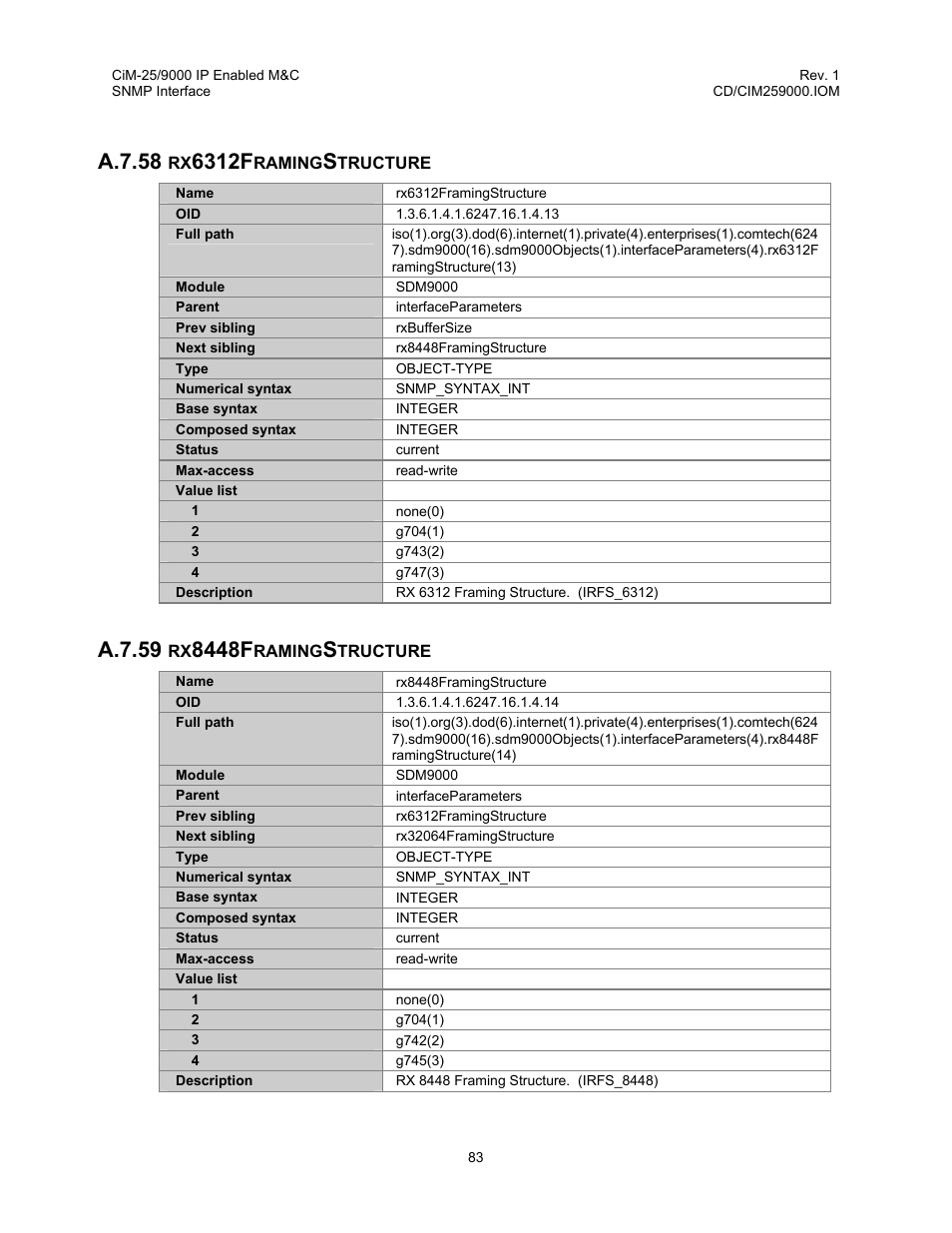 Rx6312framingstructure, Rx8448framingstructure, A.7.58 | 6312f, A.7.59, 8448f | Comtech EF Data CiM-25/9000 User Manual | Page 101 / 134