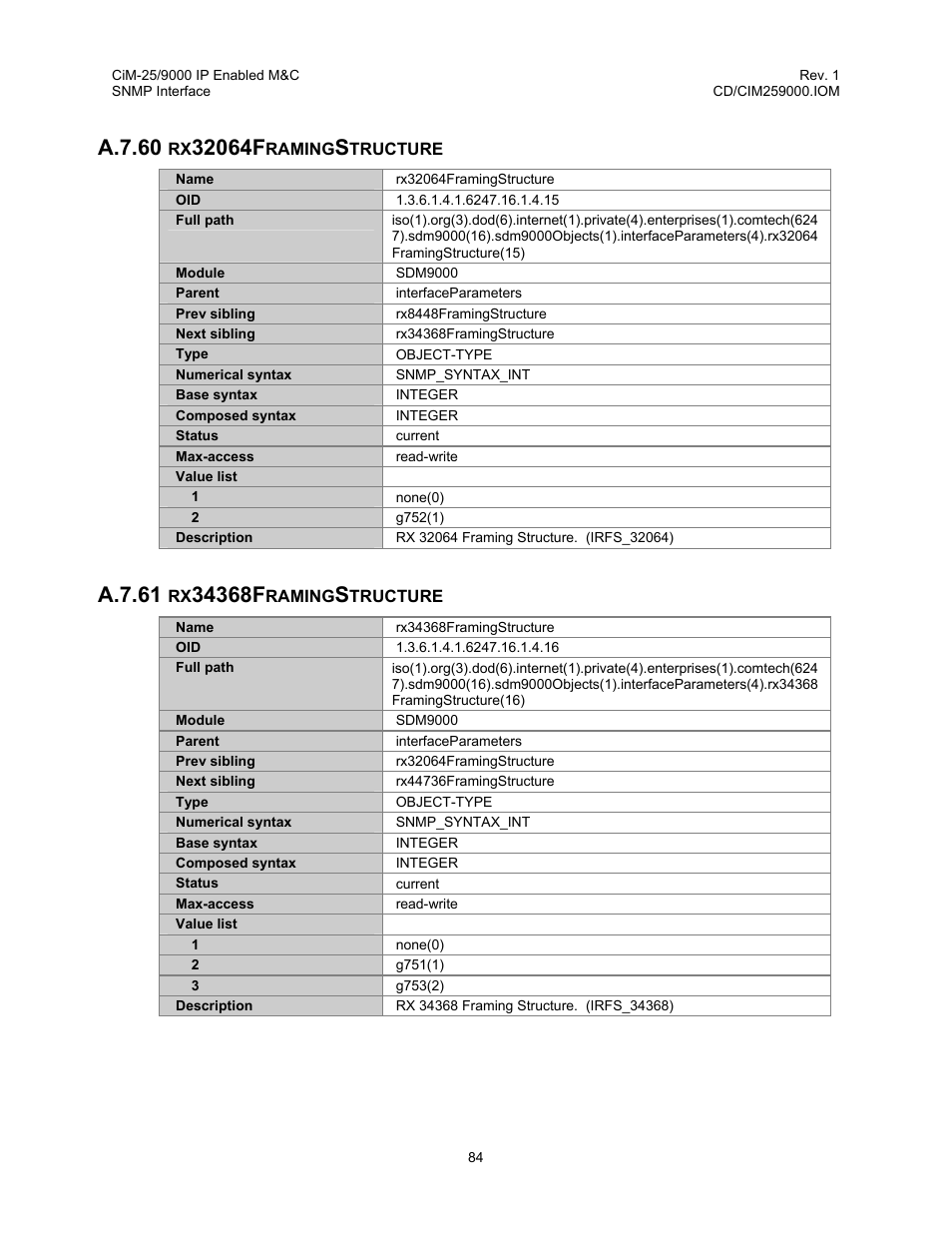 Rx32064framingstructure, Rx34368framingstructure, A.7.60 | A.7.61 | Comtech EF Data CiM-25/9000 User Manual | Page 102 / 134