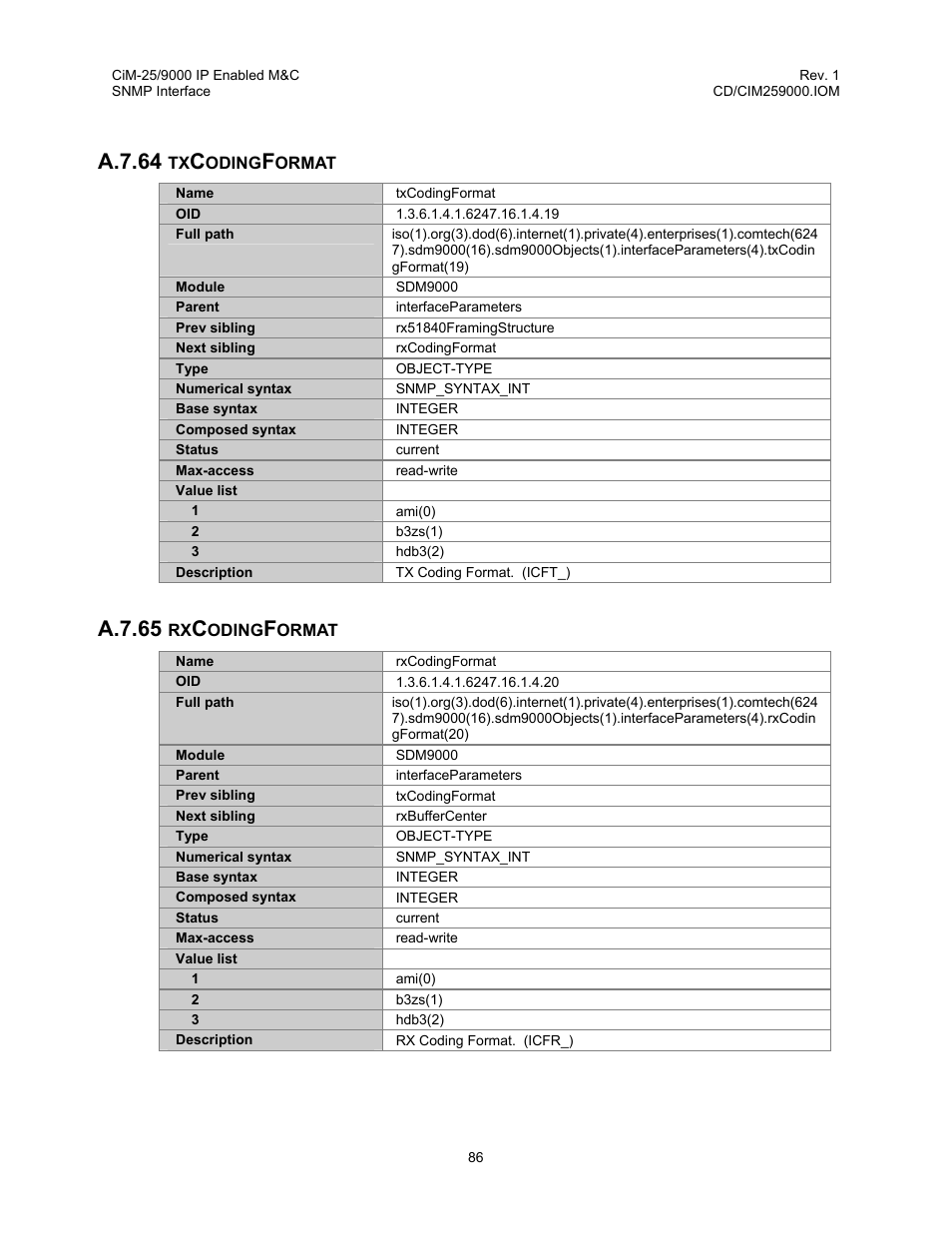 Txcodingformat, Rxcodingformat, A.7.64 txcodingformat | A.7.65 rxcodingformat, A.7.64, A.7.65 | Comtech EF Data CiM-25/9000 User Manual | Page 104 / 134