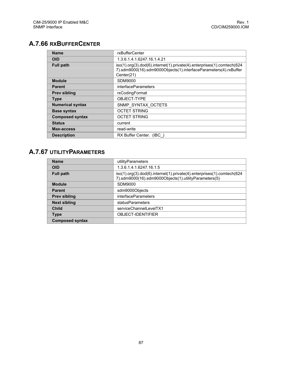 Rxbuffercenter, Utilityparameters, A.7.66 rxbuffercenter a.7.67 utilityparameters | A.7.66, A.7.67 | Comtech EF Data CiM-25/9000 User Manual | Page 105 / 134