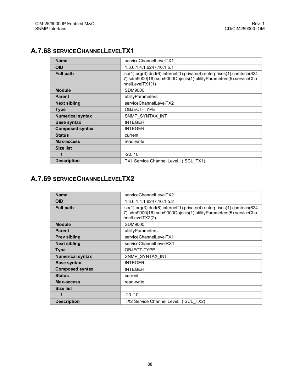 Servicechannelleveltx1, Servicechannelleveltx2, A.7.68 | A.7.69 | Comtech EF Data CiM-25/9000 User Manual | Page 106 / 134