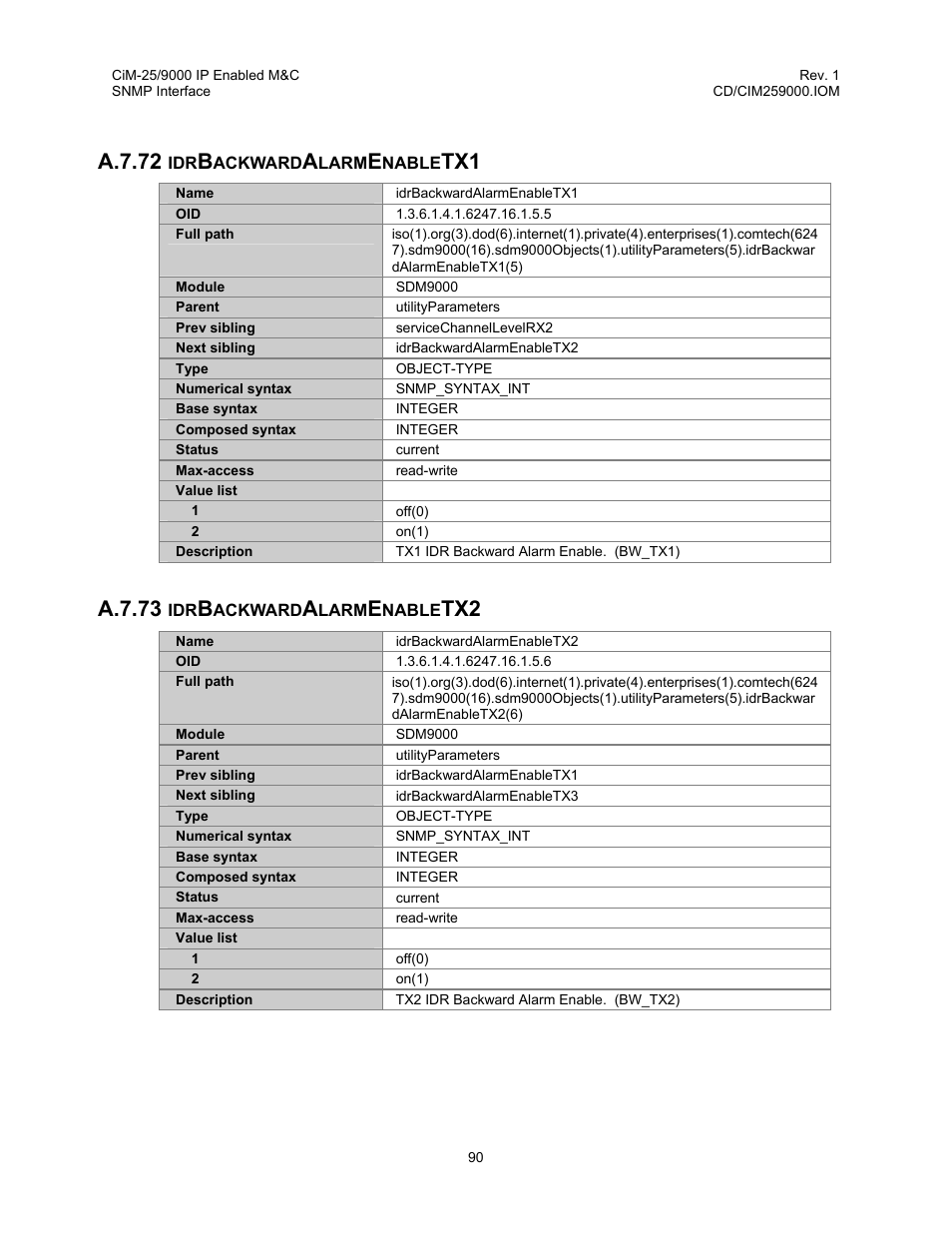 Idrbackwardalarmenabletx1, Idrbackwardalarmenabletx2, A.7.72 | A.7.73 | Comtech EF Data CiM-25/9000 User Manual | Page 108 / 134