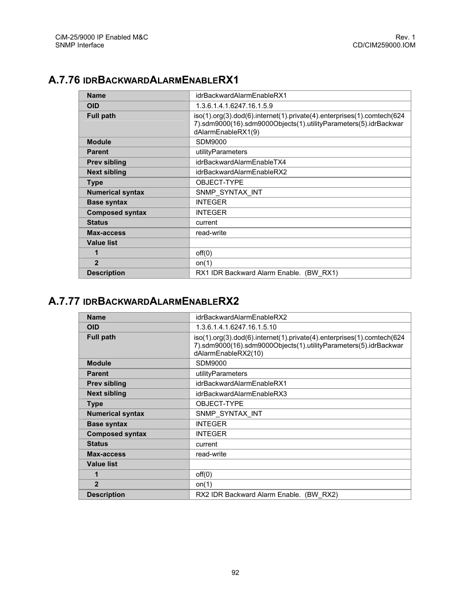 Idrbackwardalarmenablerx1, Idrbackwardalarmenablerx2, A.7.76 | A.7.77 | Comtech EF Data CiM-25/9000 User Manual | Page 110 / 134