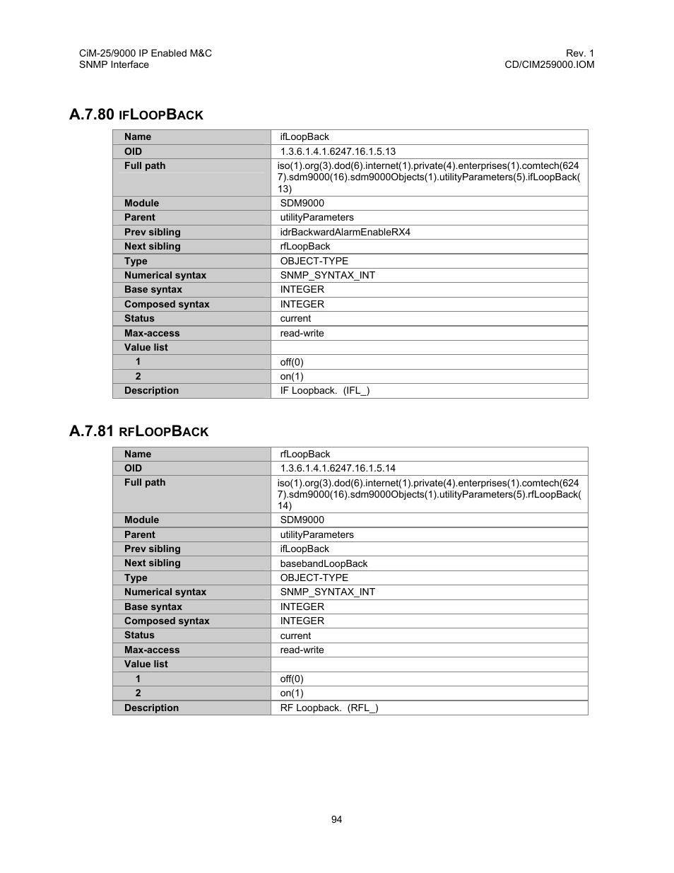 Ifloopback, Rfloopback, A.7.80 ifloopback a.7.81 rfloopback | A.7.80, A.7.81 | Comtech EF Data CiM-25/9000 User Manual | Page 112 / 134