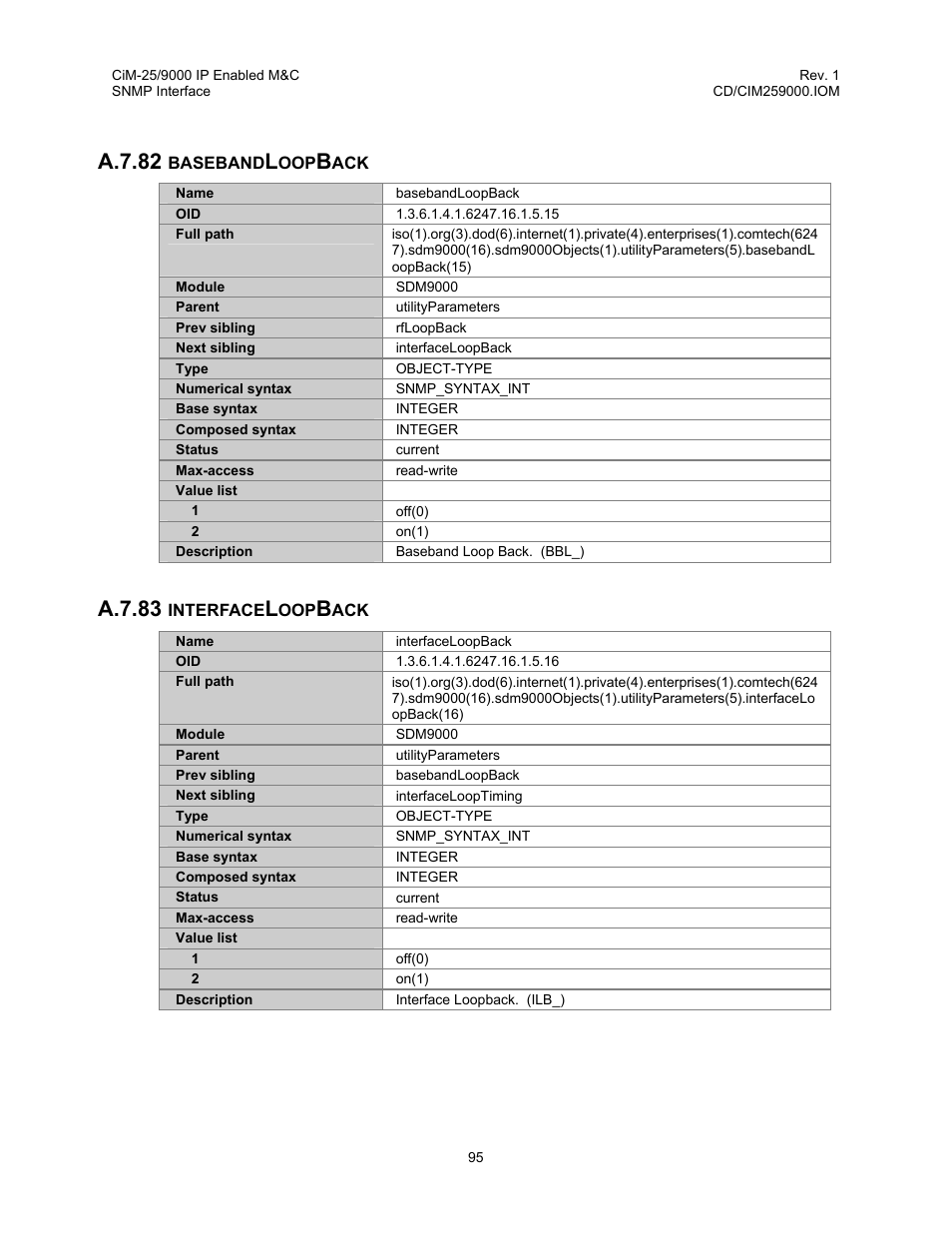 Basebandloopback, Interfaceloopback, A.7.82 basebandloopback a.7.83 interfaceloopback | A.7.82, A.7.83 | Comtech EF Data CiM-25/9000 User Manual | Page 113 / 134